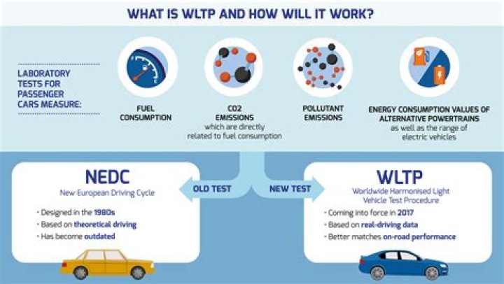 WLT-PTP Test Procedure PDF – Official Step-by-Step Guide