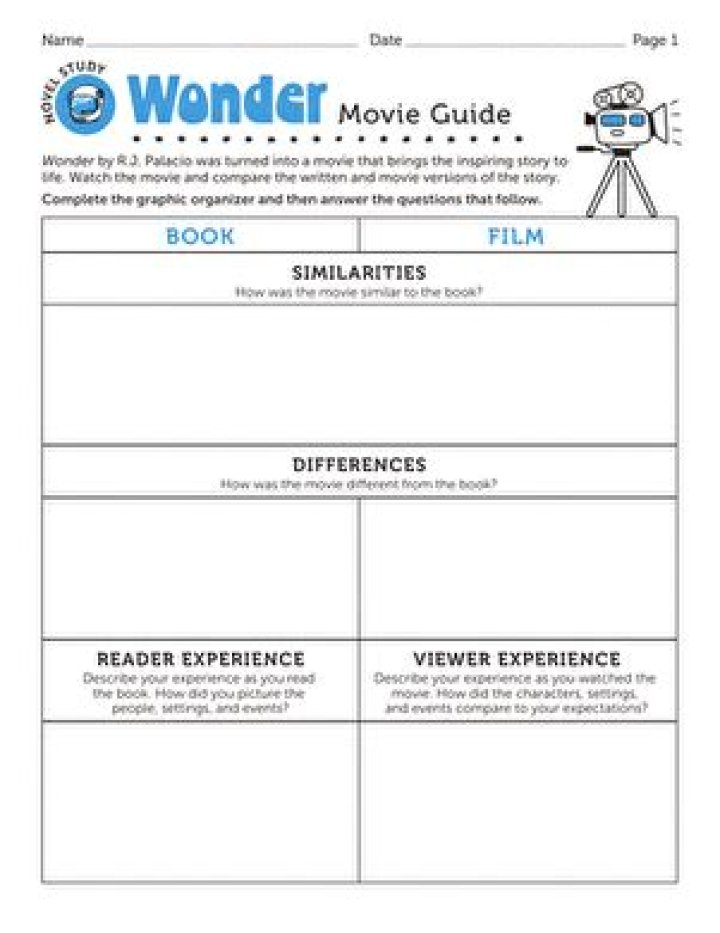 Wonder Movie Questions and Answers: Expert PDF Guide