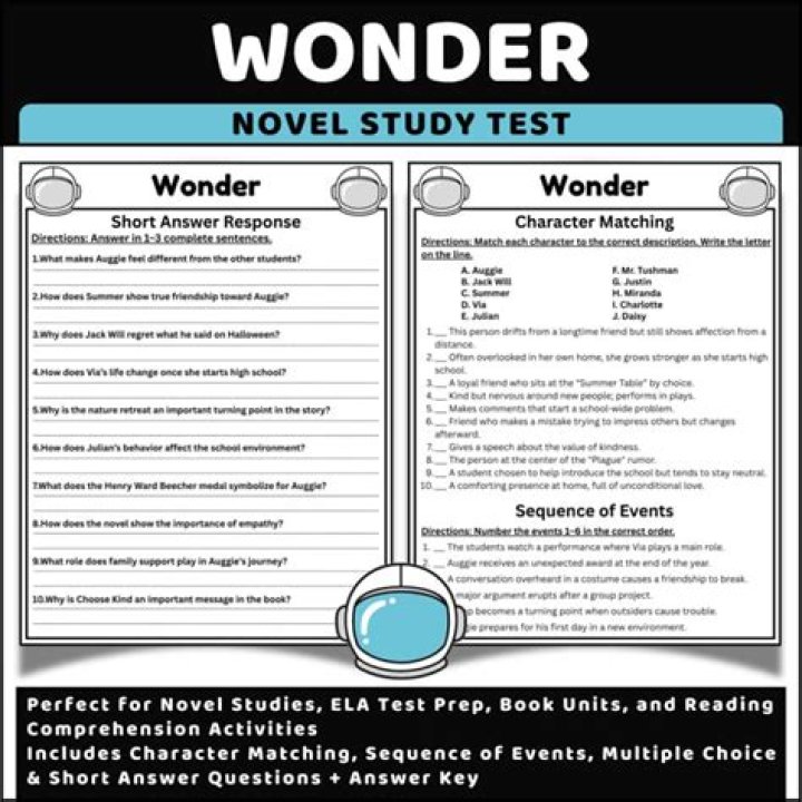 Unlock Your Reading Potential: The Wonder Novel Test PDF