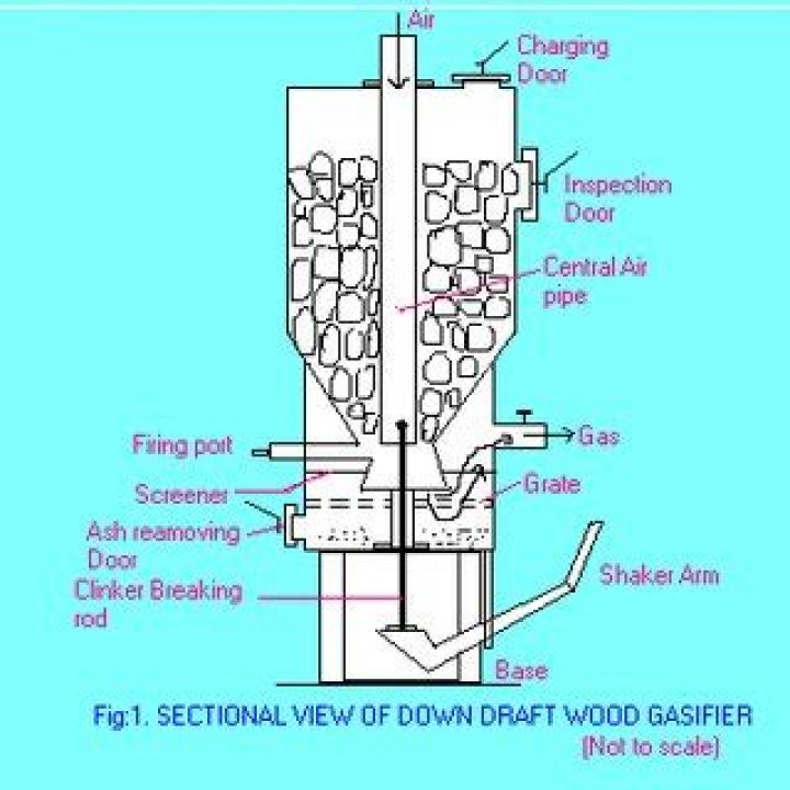 Free Wood Gasifier Plans PDF – Build Your Own Clean Energy System