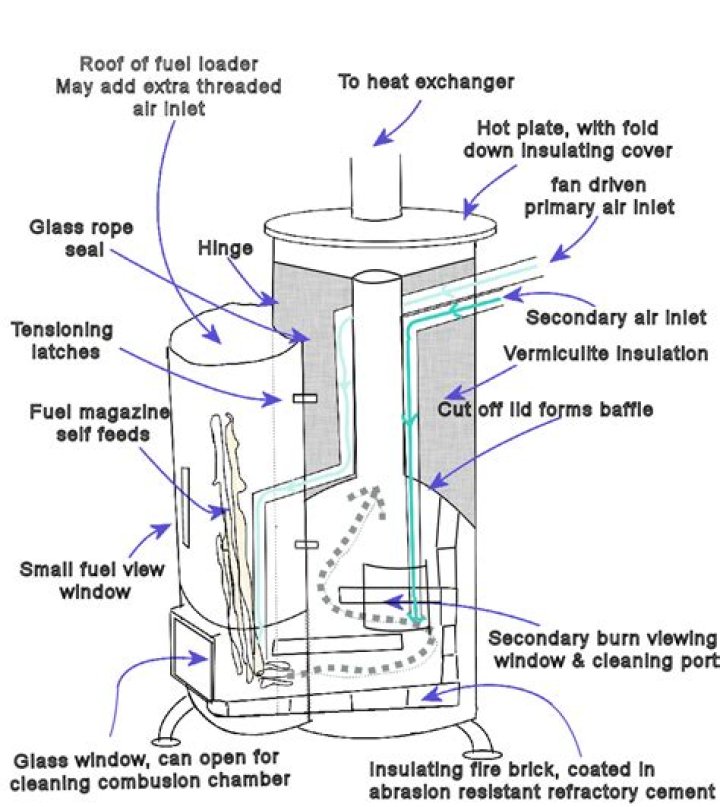 Free Wood Stove Plans PDF for Efficient Heating