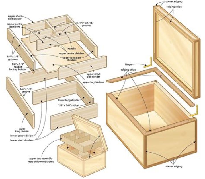 Wooden Jewelry Box Plans PDF – Free Download Now