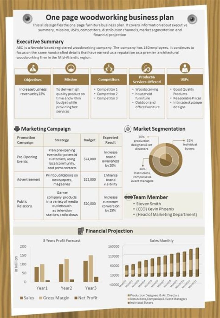 Woodworking Business Plan Example PDF for Startup Success