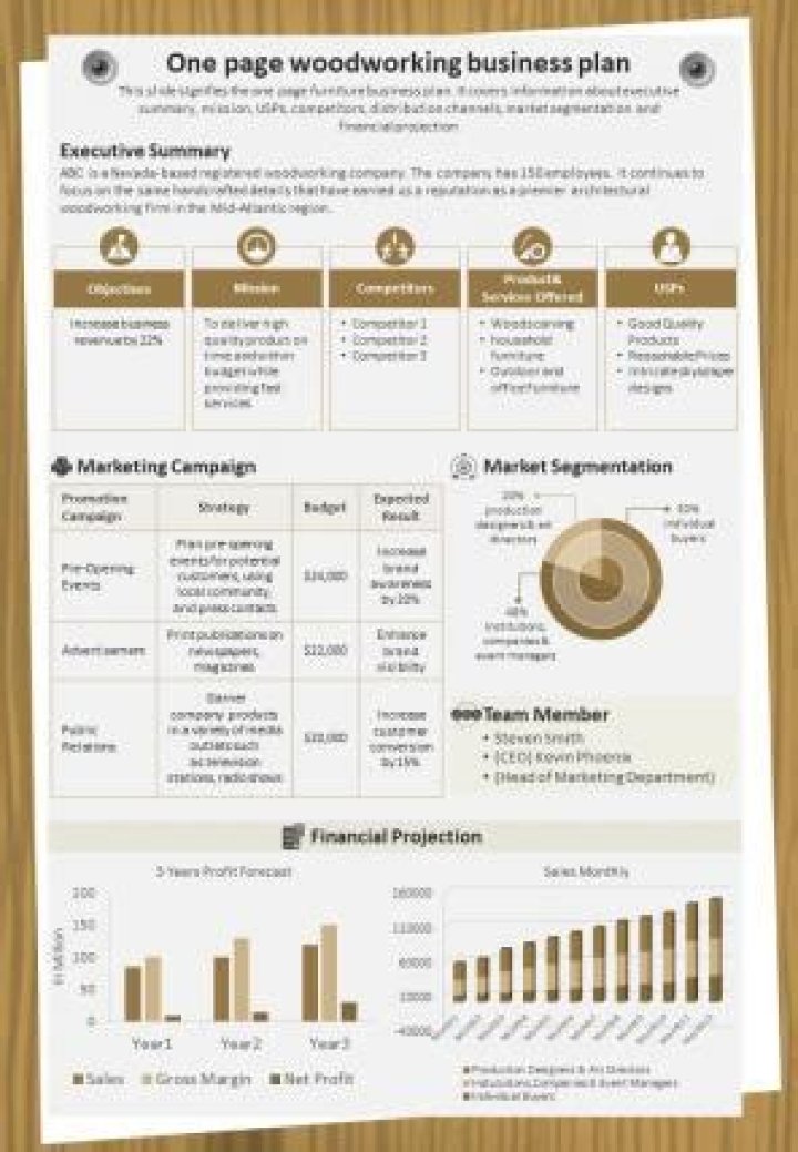 Woodworking Business Plan PDF: Step-by-Step Guide to Launching Your Shop