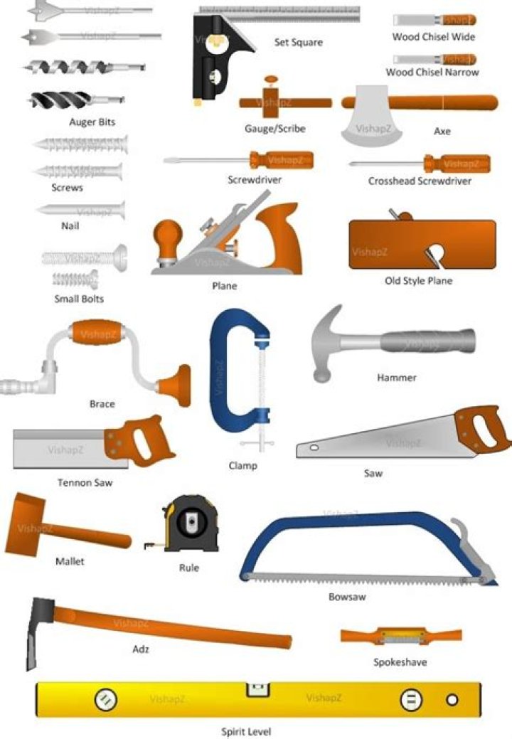 Woodworking Hand Tools List PDF – Essential Tools for Every Craftsperson