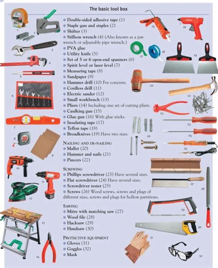Complete Woodworking Tools List PDF for Beginners