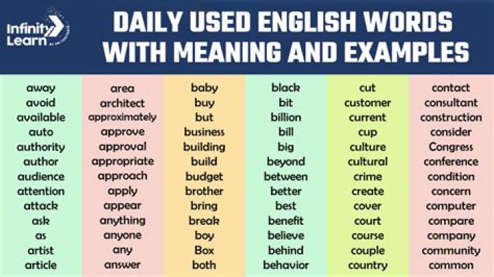 Word of the Day List with Meaning PDF – Learn a New Word Daily