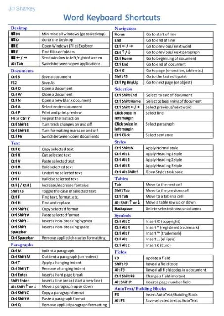 Word Shortcuts & Keys List PDF for Faster Typing