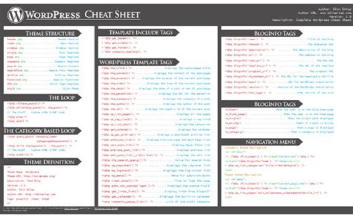 WordPress Cheat Sheet PDF: Quick Reference Guide