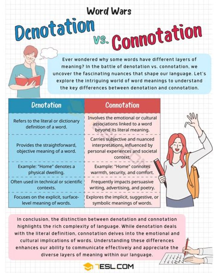 Connotation vs Denotation Examples List PDF – Master Word Meaning