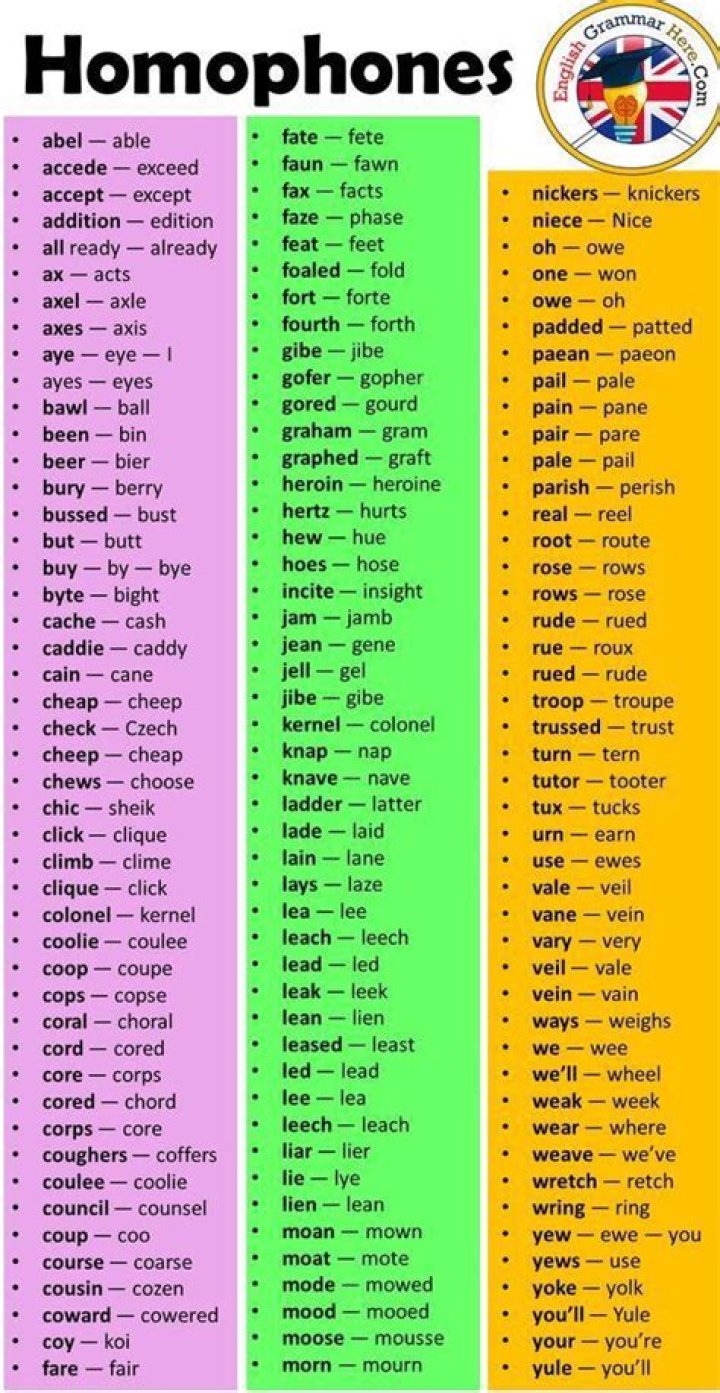 Words That Sound Alike but Spell Differently: PDF List