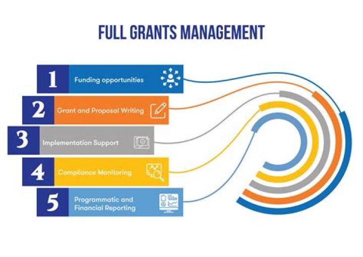 Workday Grants Management PDF: Streamline Your Workflows