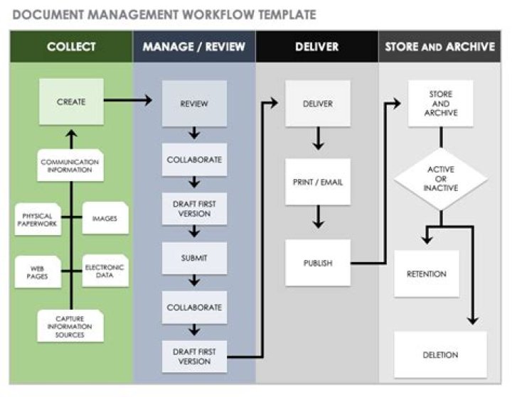 Master Workflow Management with Free PDF Guides