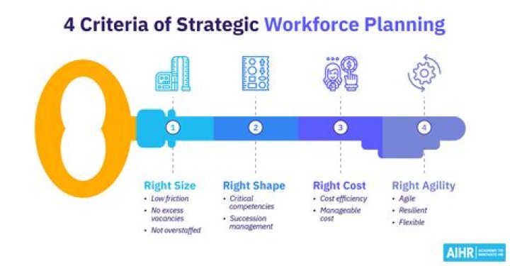 Workforce Management for Dummies: Simple PDF Guide to Managing Your Team