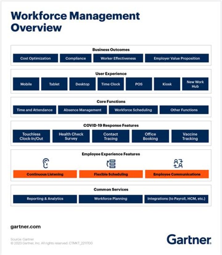 Workforce Management System PDF: Optimize Your Team Efficiency