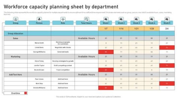 Workforce Planning Model PDF: Optimize Your HR Strategy