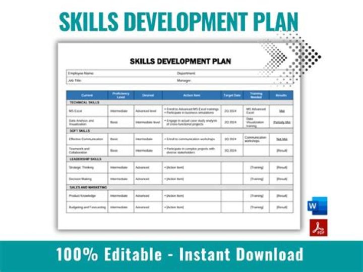 Workplace Skills Plan PDF: Boost Team Performance & Productivity