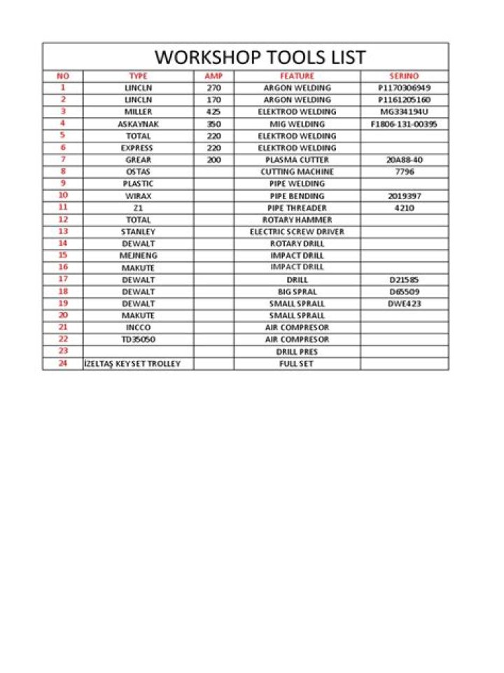 Top Workshop Tools List PDF for Productive Sessions
