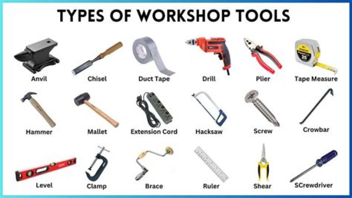 Workshop Tools List with Pictures PDF – Essential Supplies Guide