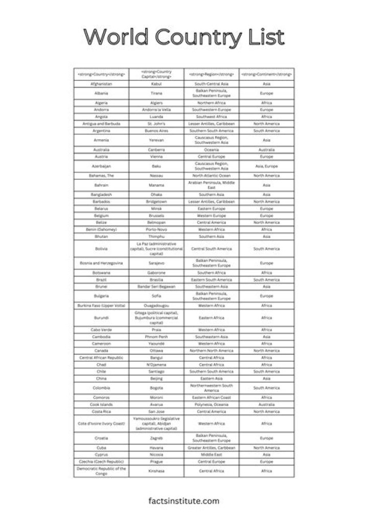 World Atlas 1941: Free PDF List of Countries – Download Now