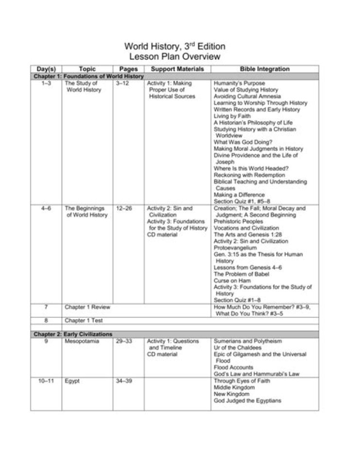 World History Lesson Plans PDF: Engaging Classroom Resources