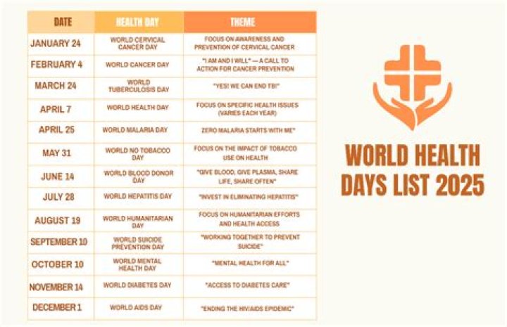 World International Days List PDF Free Download – Official Guide