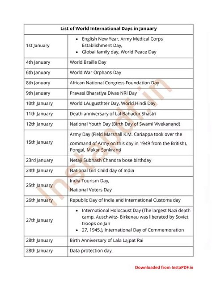 World International Days List PDF: Complete Guide to Global Observance Days