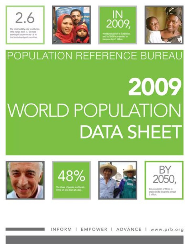World Population Data Sheet PDF: Comprehensive Global Trends