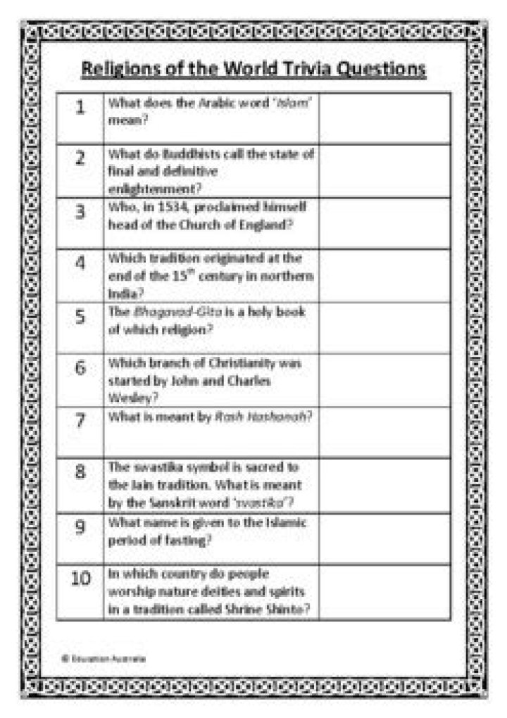 World Religions Quiz Questions & Answers PDF – Test Your Knowledge