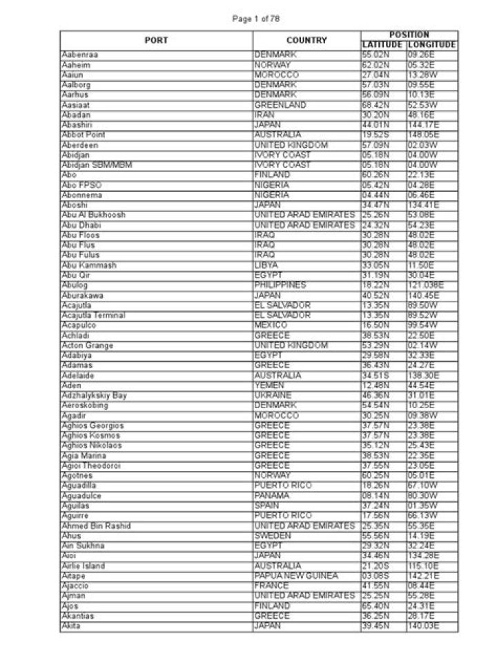 World Sea Ports List PDF – Complete Global Shipping Hub Directory