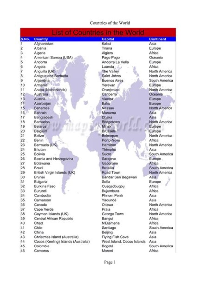 World Total Country Name List PDF: Complete Global Countries Guide