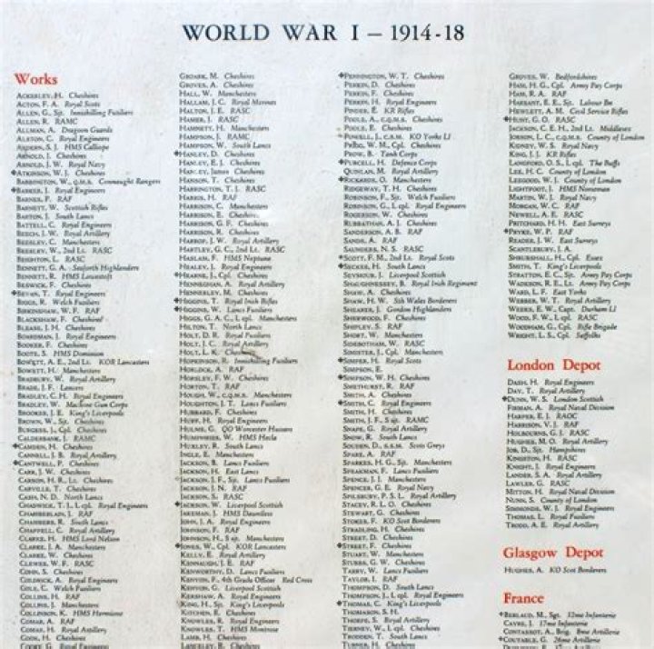 World War 1 Soldiers Names List PDF – Complete Soldier Names Database