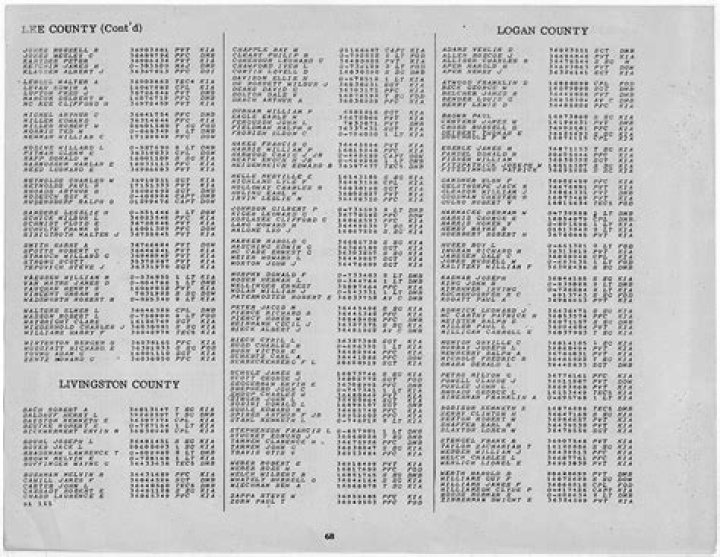 World War 2 Soldiers Names List PDF – Complete Compilation