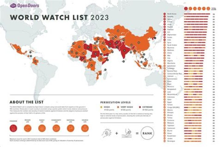World Watch List 2023 PDF: Key Global Risks & Security Insights