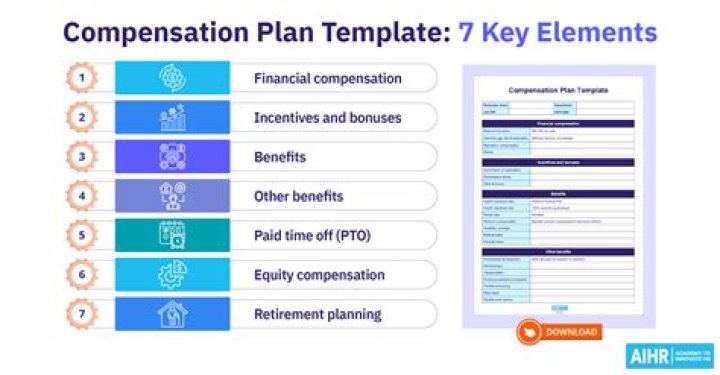 World Ventures Compensation Plan PDF: Full Guide & Benefits