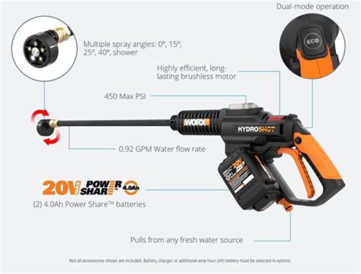 Worx Hydroshot Parts List PDF: Complete Guide for Repair & Maintenance