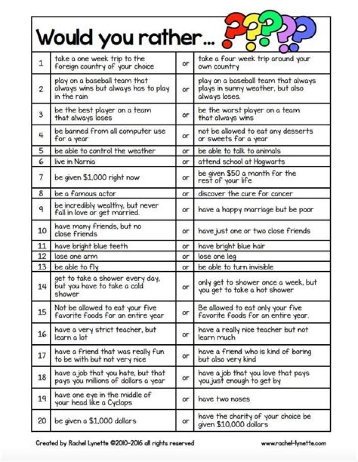 Would You Rather Middle School Questions PDF: Fun & Thought-Provoking Choices for Students