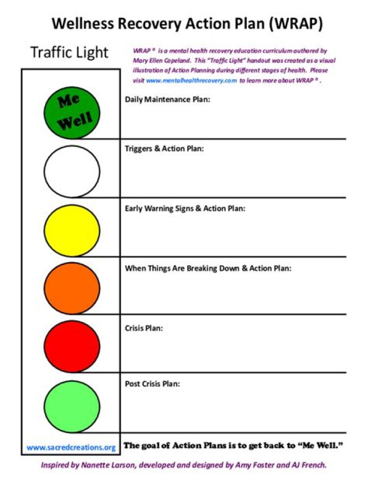 Wrap Recovery Plan PDF: Get Back on Track Fast