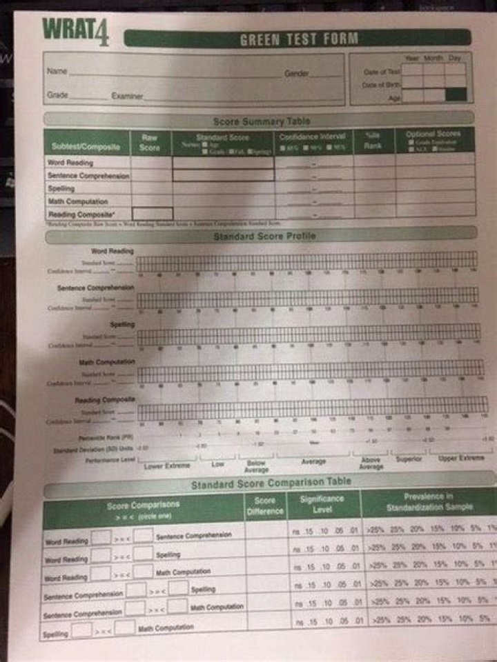 Free Wrat 4 Test PDF Download – Instant Access Now