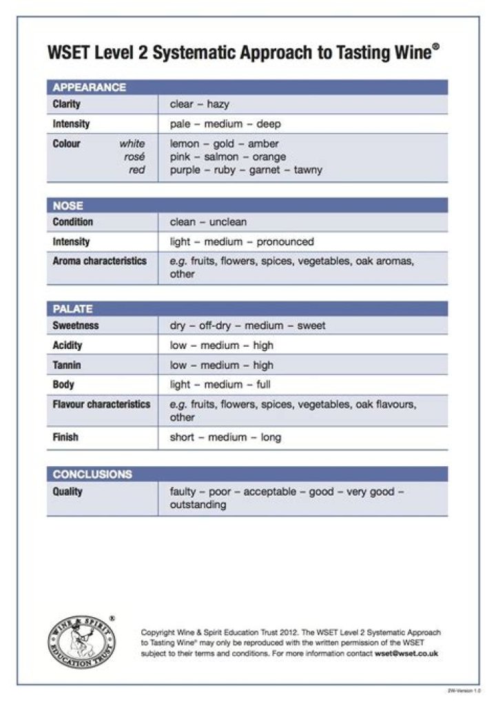 Wset Level 3 Tasting Sheet PDF – Professional Coffee Flavor Analysis