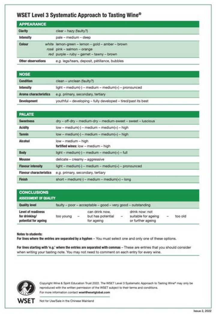 Level 4 WSET Tasting Sheet PDF – Expert Wine Tasting Guide