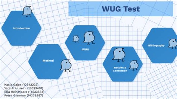 Wug Test PDF: How to Spot True Language Creativity