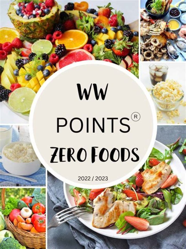 WW Green Plan Zero Point Foods PDF: Sustainable Eating Guide