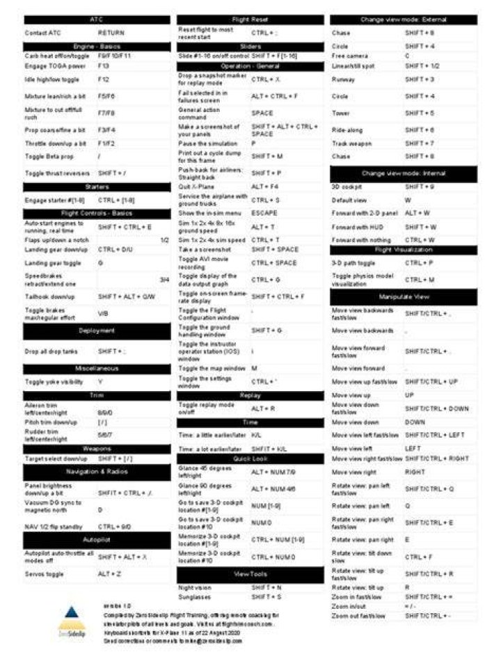 X Plane 11 Cheat Sheet PDF – Essential Tips & Shortcuts
