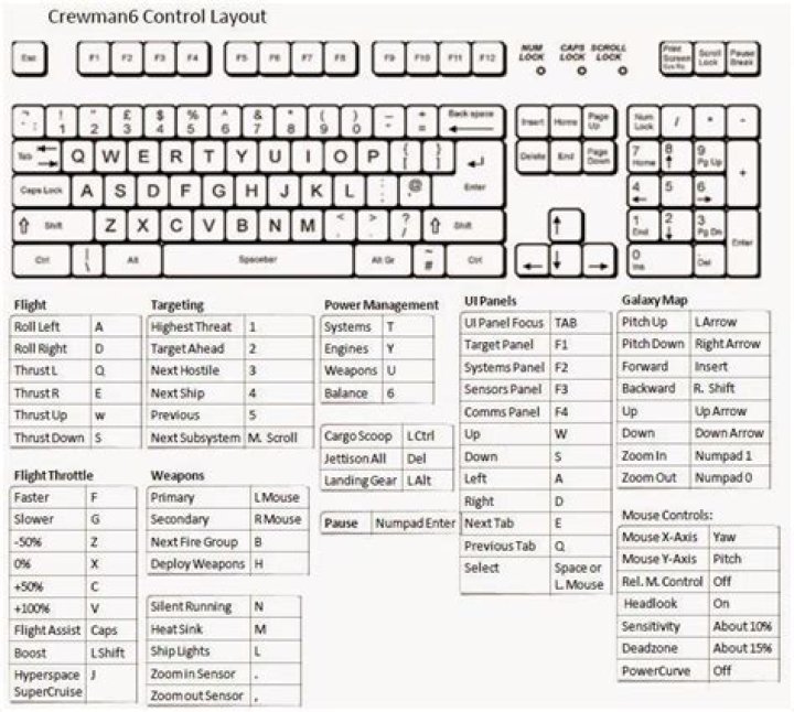 X Plane 11 Keyboard Cheat Sheet PDF – Quick Reference Guide