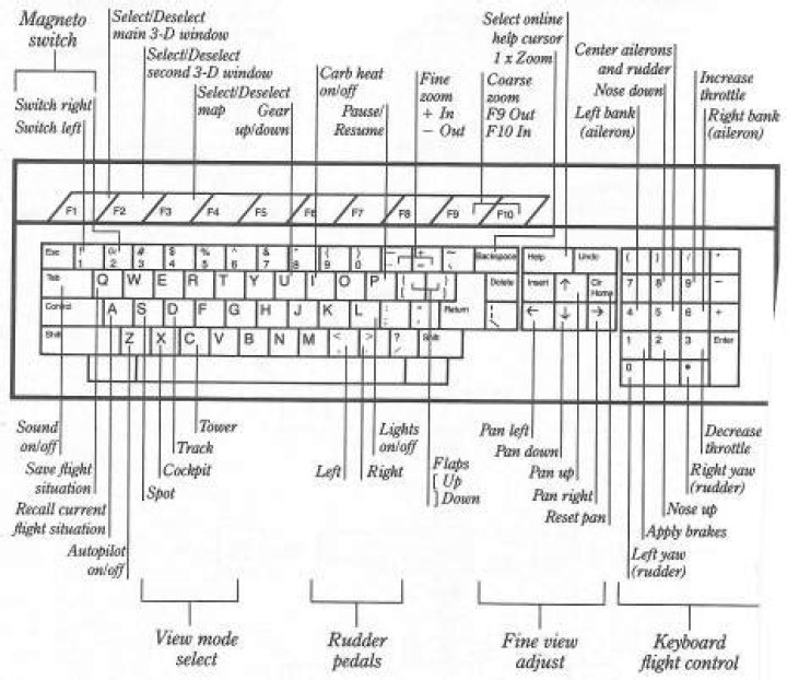 X Plane 11 Keyboard Commands PDF: Essential Shortcuts Guide