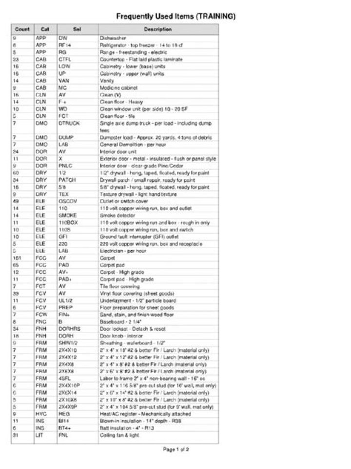 Xactimate Line Item Codes List PDF: Download Official Item Code Reference