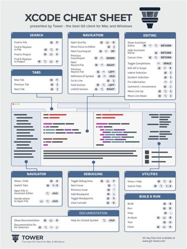 Xcode Cheat Sheet PDF: Quick Reference for iOS Development