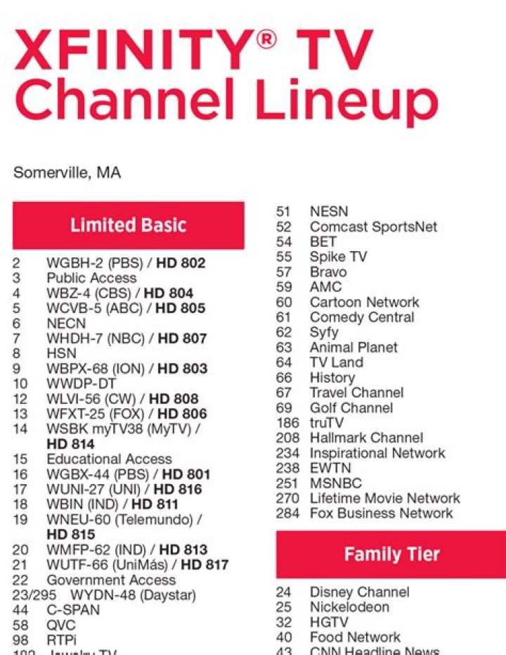 Xfinity Latino Channels List PDF – Full Guide & Channel Guide
