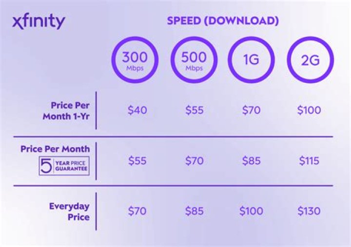 Xfinity Price List PDF – Compare Plans & Savings Easily